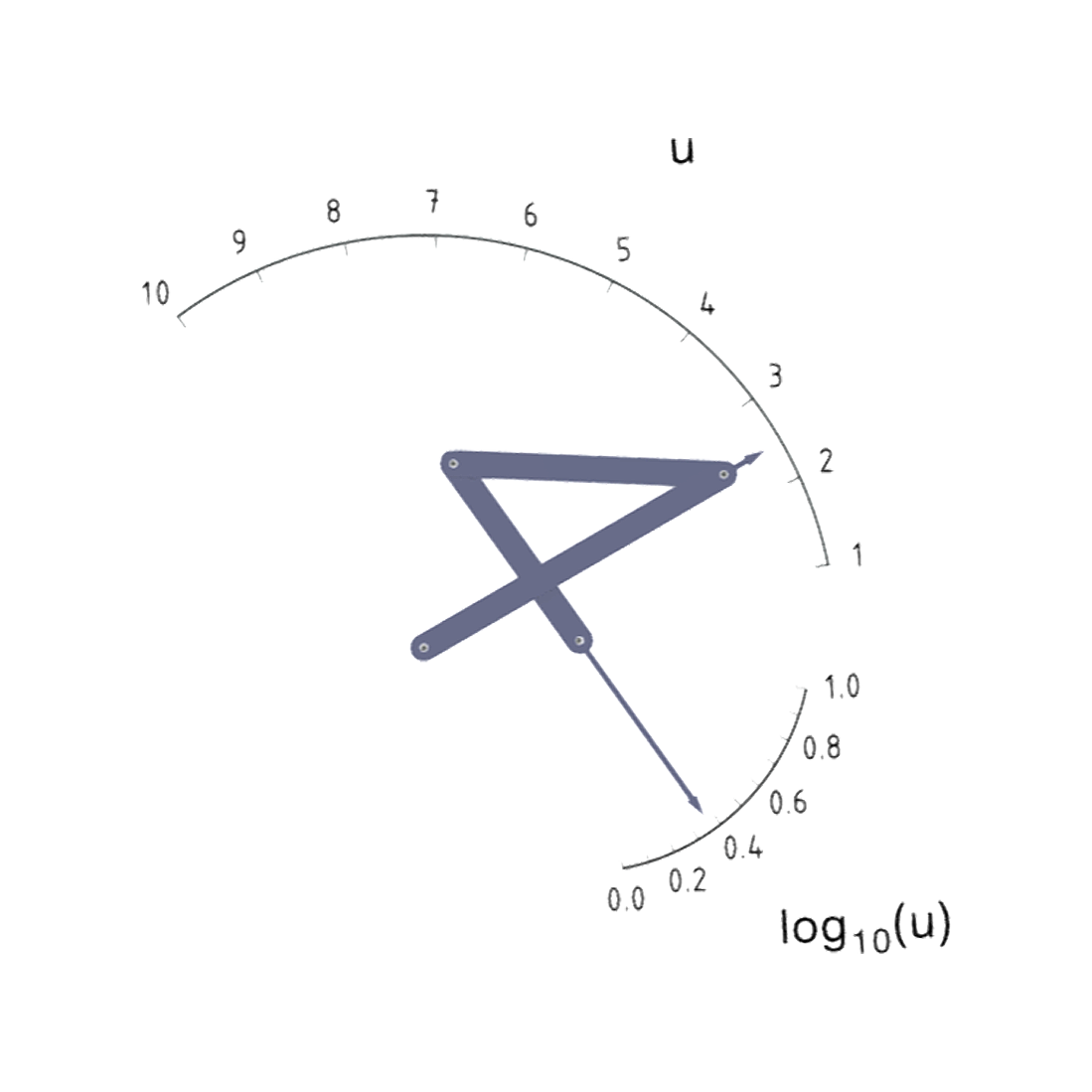 对数函数(动画3D演示)